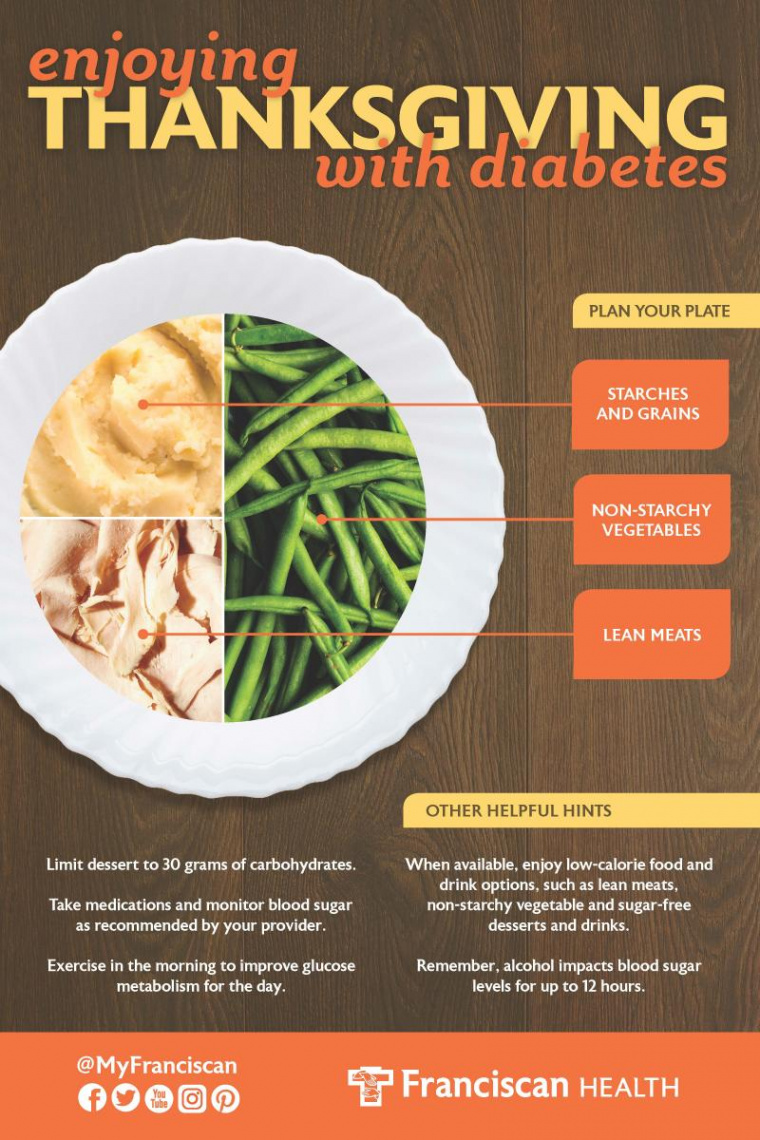 Thanksgiving Dinner Planning Tips For Diabetes  Franciscan Health