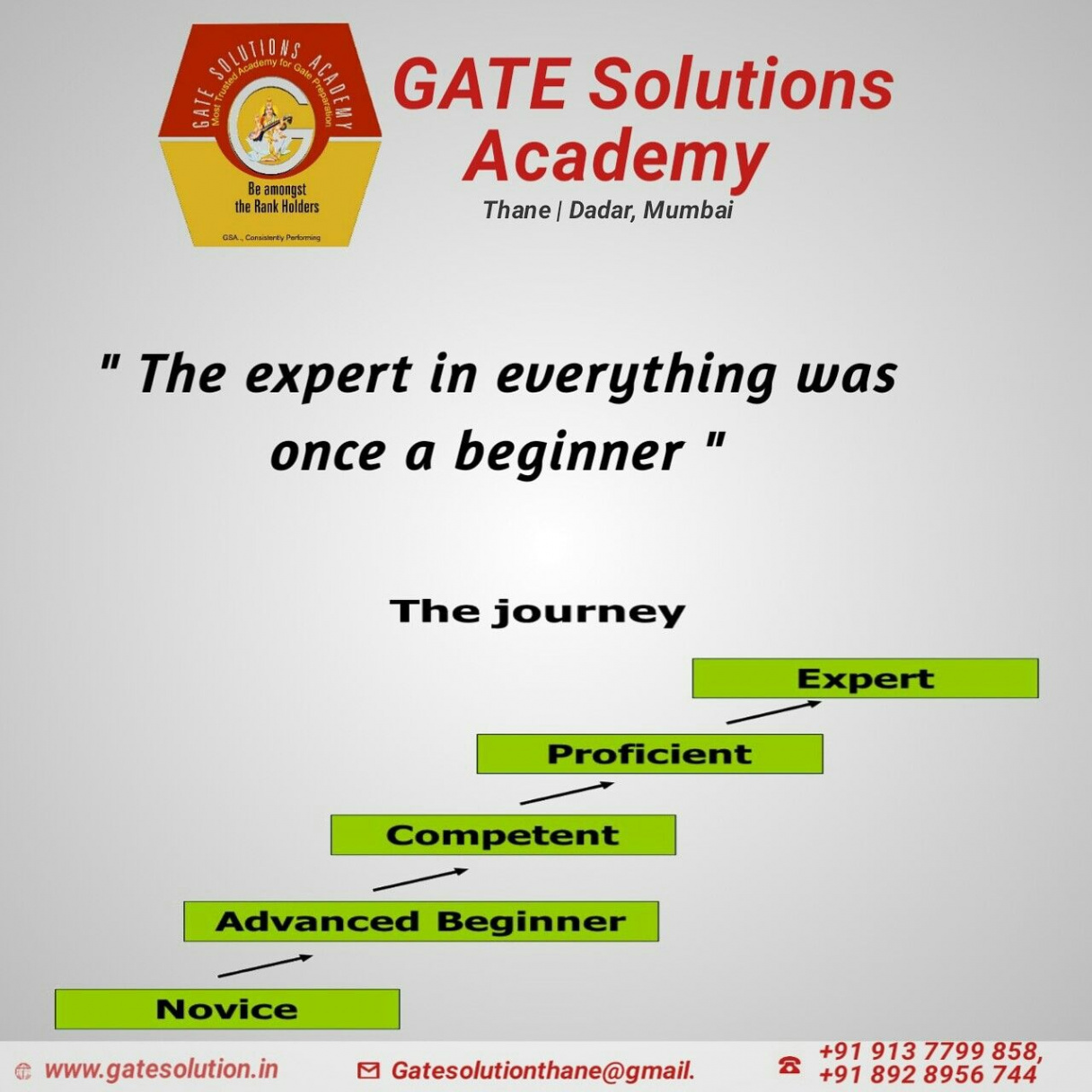 Best GATE Exam Motivation ideas  exam motivation, gate exam