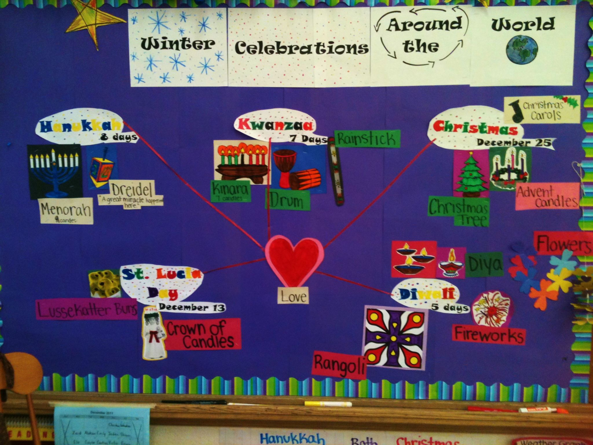 Bulletin Board to show holidays from around the world  World