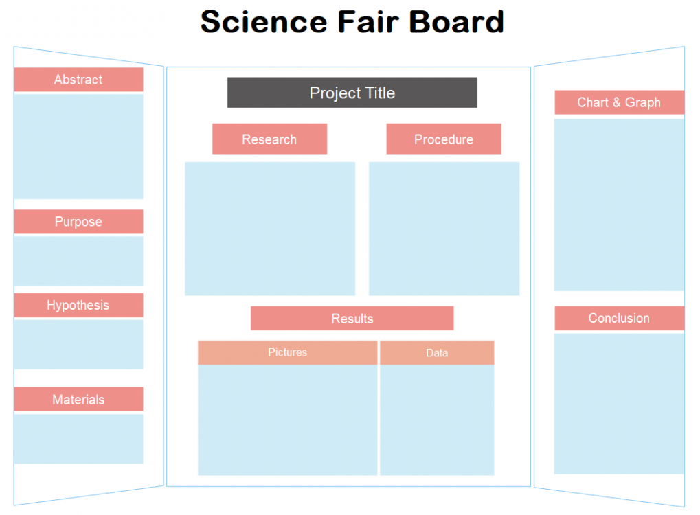 Science Fair Project Board  Examples & How to Design  Edrawmax