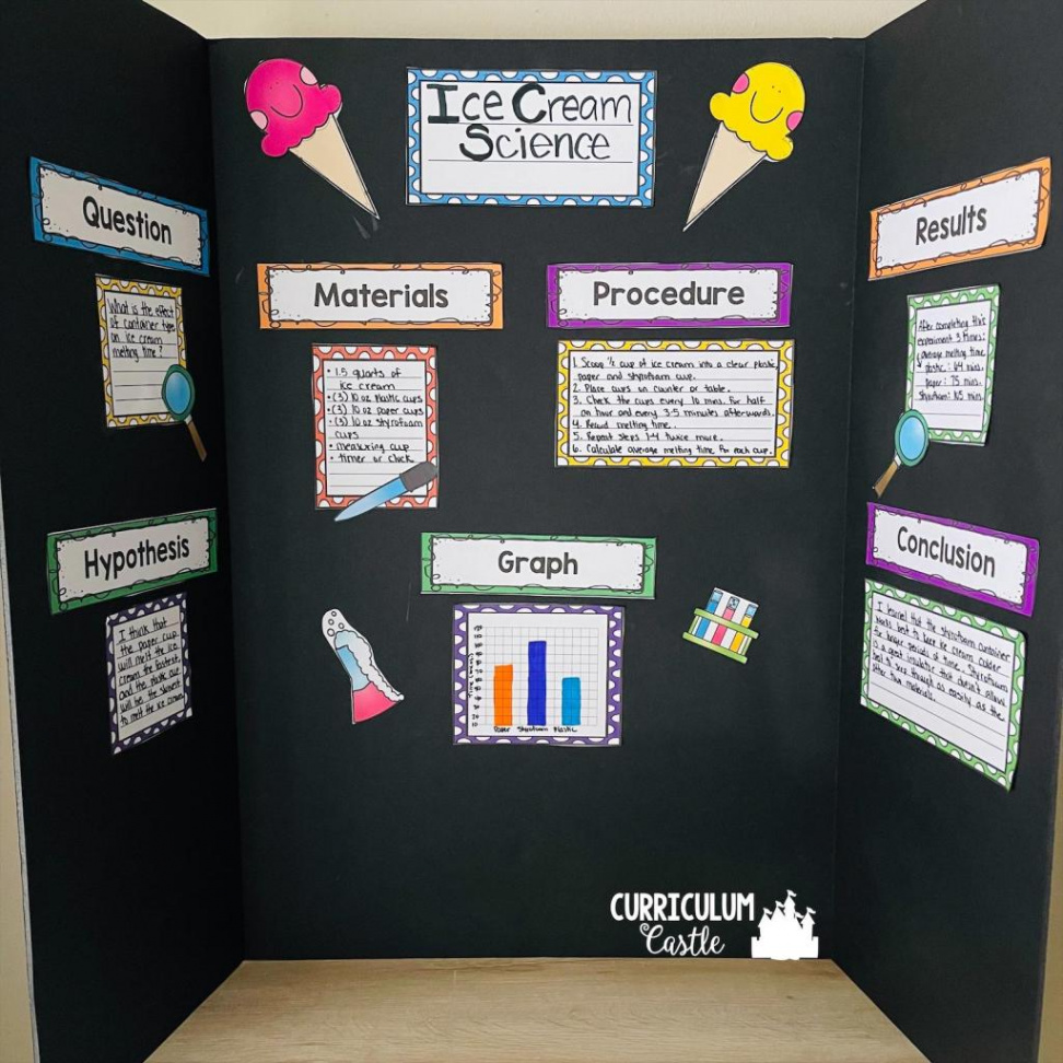 Science Fair Project Labels FREE - CURRICULUM CASTLE