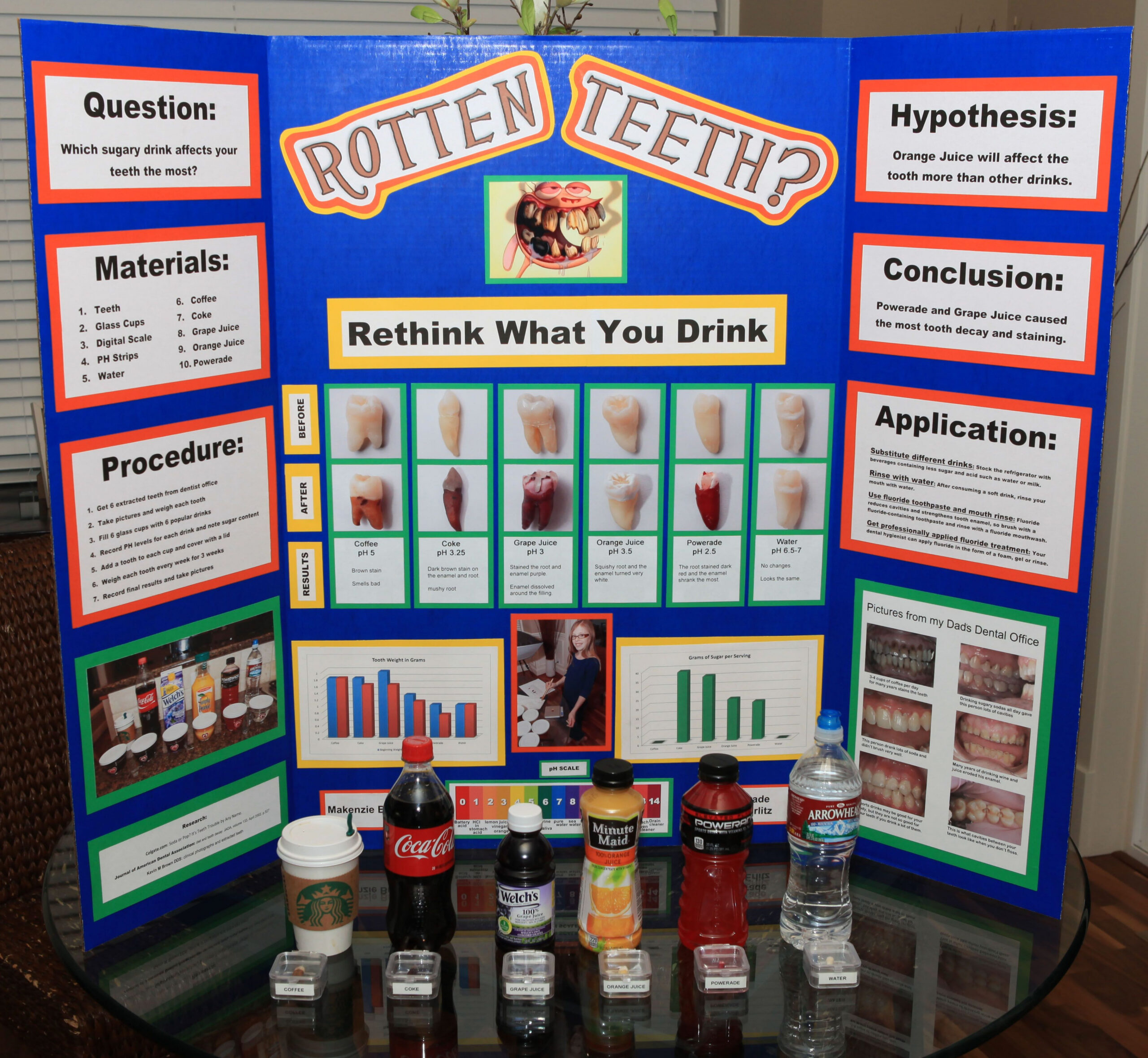 Science Fair Project - "Rotten Teeth? Rethink What You Drink" We