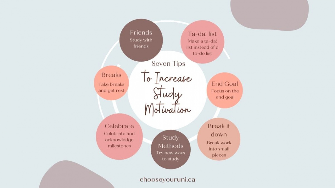 Seven Tips to Increase Study Motivation - Choose your uni