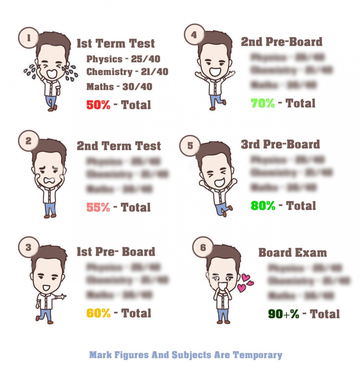 Strategies To Score More Than % Marks In Board Exam