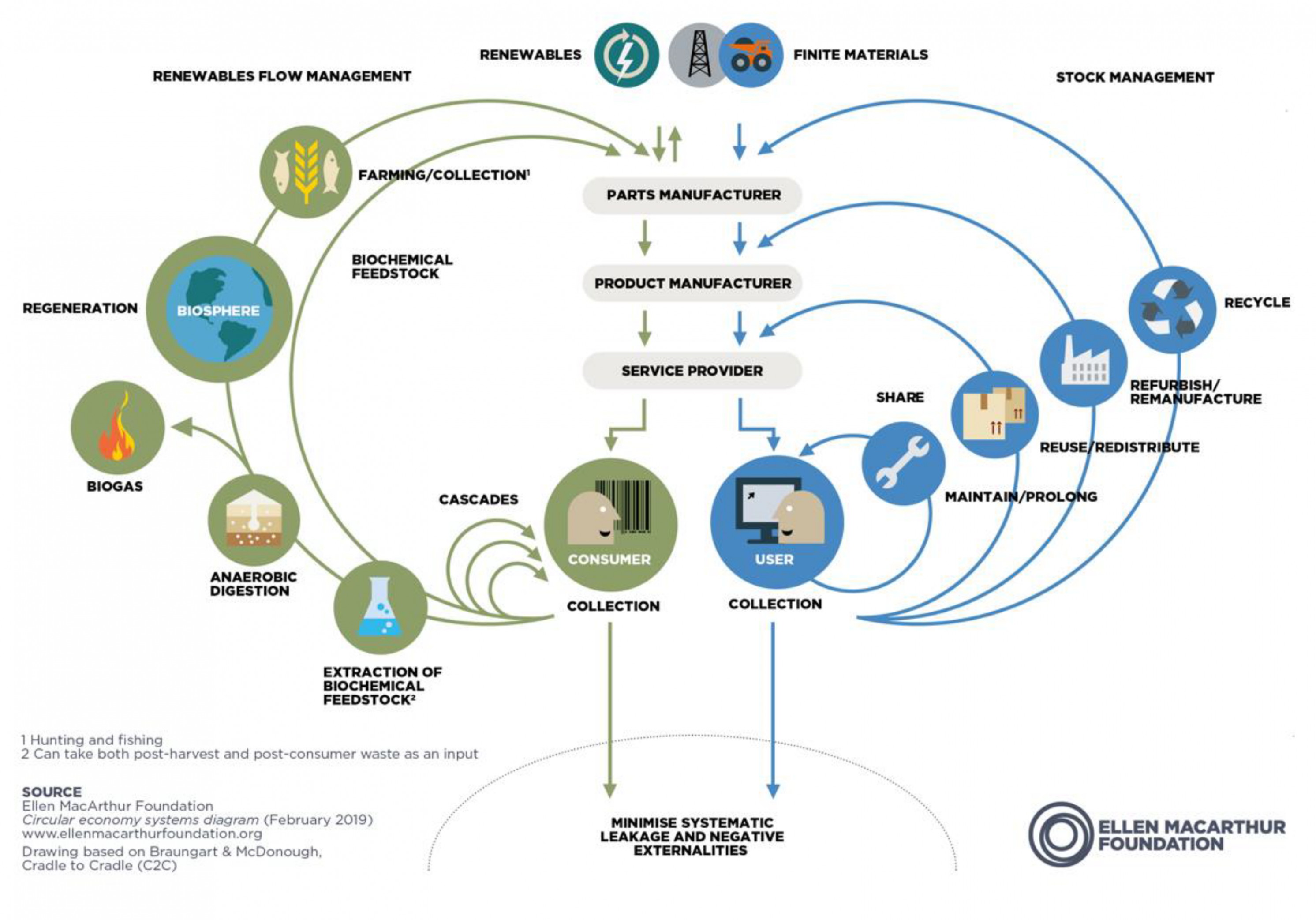 Sustainability  Free Full-Text  Upcycling Systems Design