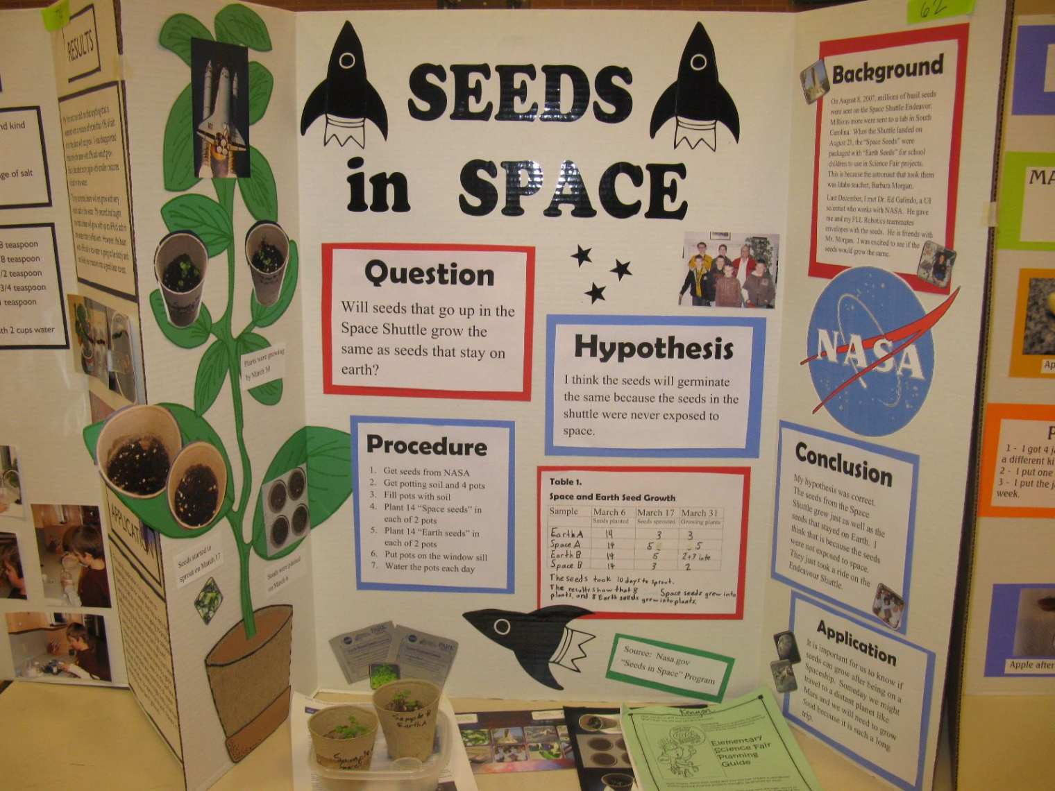 The Science of My Life: April   Science fair, nd grade