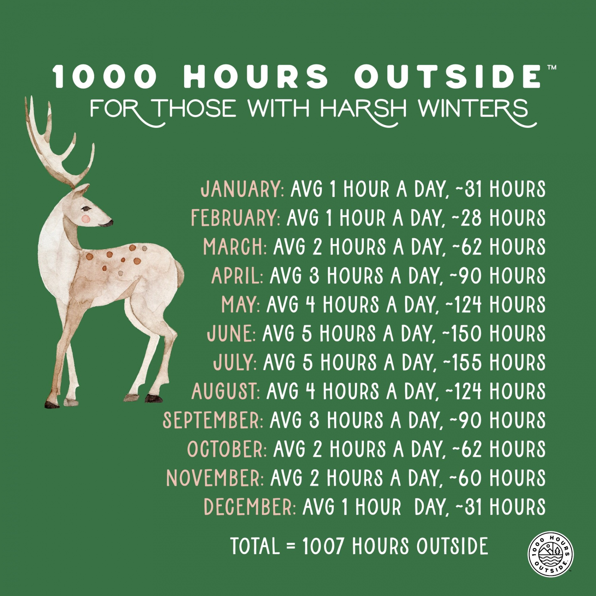 Hours Outside: All the Things —  Hours Outside