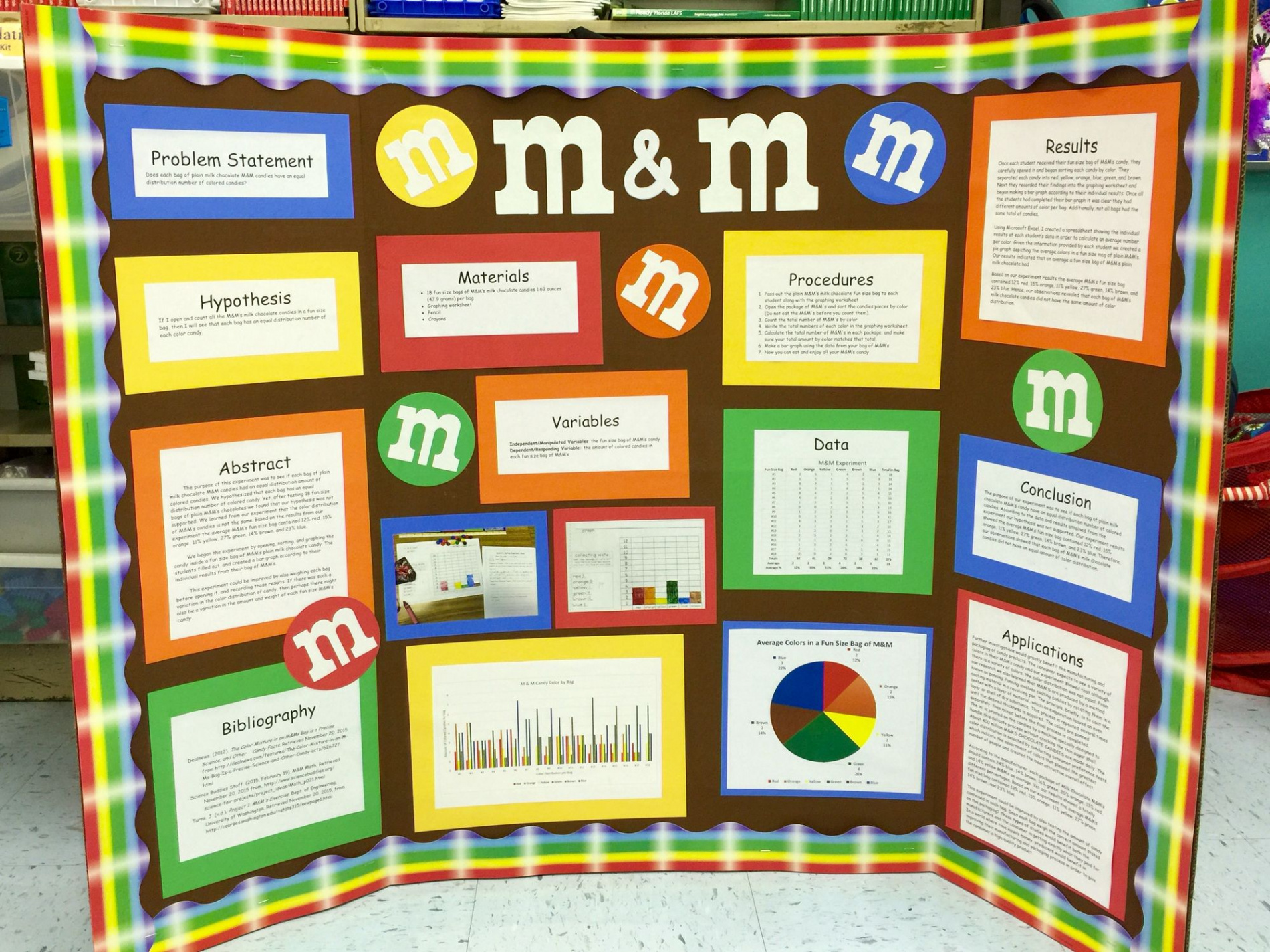 Our classroom Science Fair Project